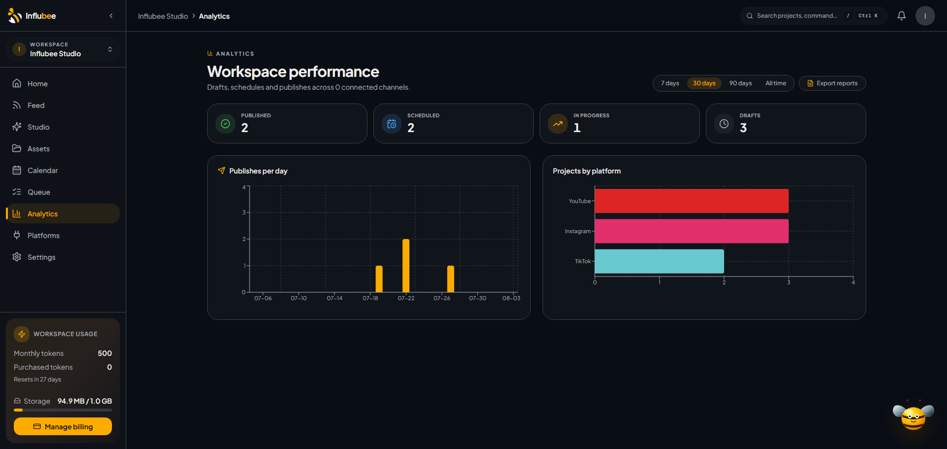 Influbee analytics — YouTube performance across your channel